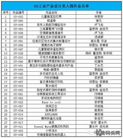 銀川文創節文化藝術創意產品設計大賽圓滿落幕 獲獎名單正式揭曉，多元文化藝術交流活動策劃引關注